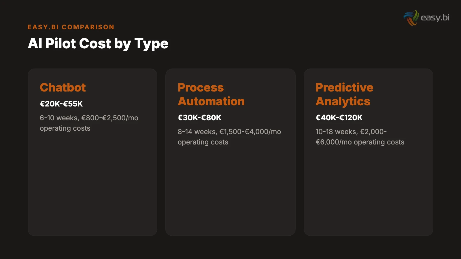 Infographic for What Does an AI Pilot Actually Cost? (Real Numbers, Not Guesses)
