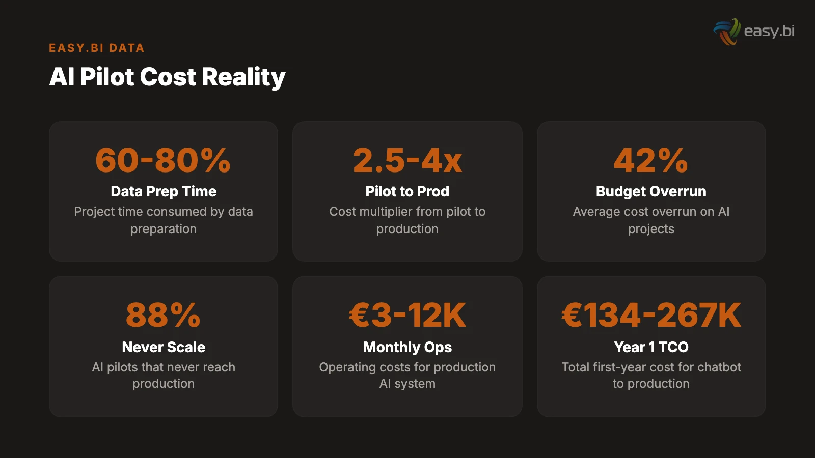 Infographic for What Does an AI Pilot Actually Cost? (Real Numbers, Not Guesses)