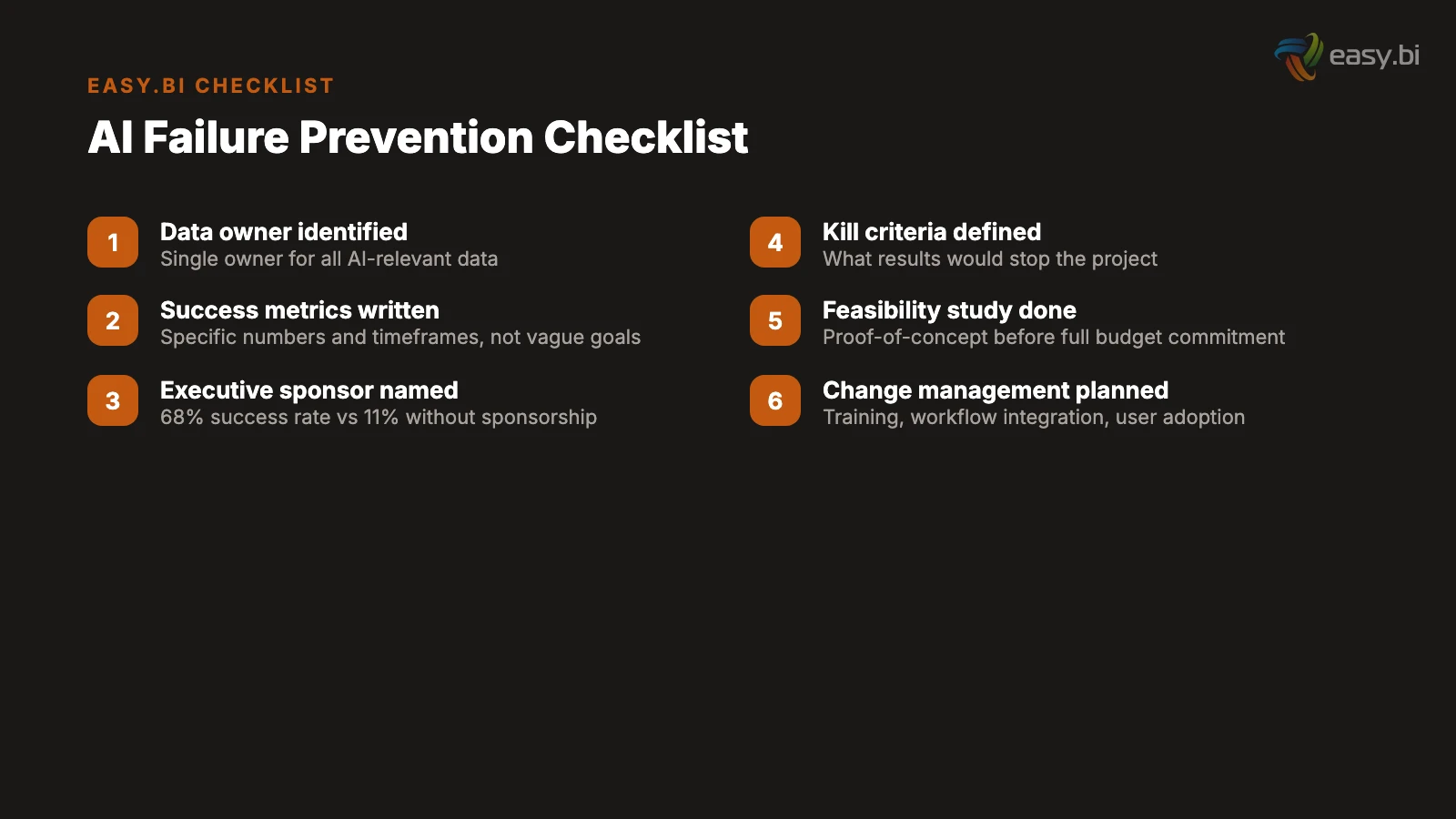 Infographic for Why 85% of AI Projects Fail Before Production
