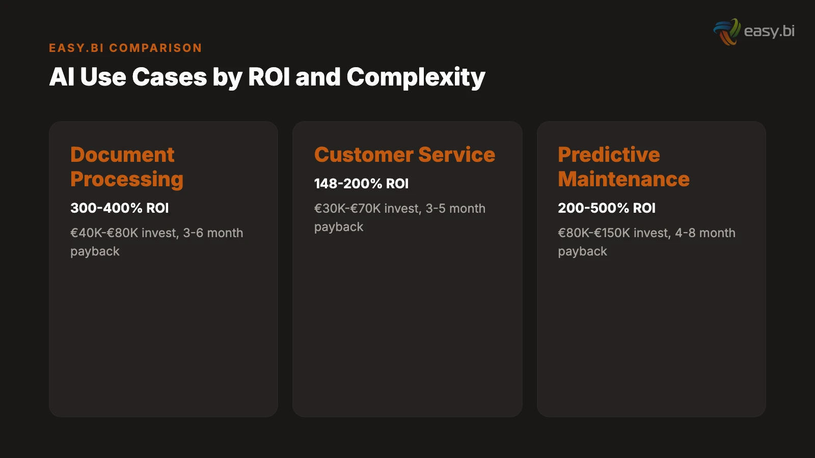 Infographic for The 5 AI Use Cases That Actually Pay for Themselves in Year 1