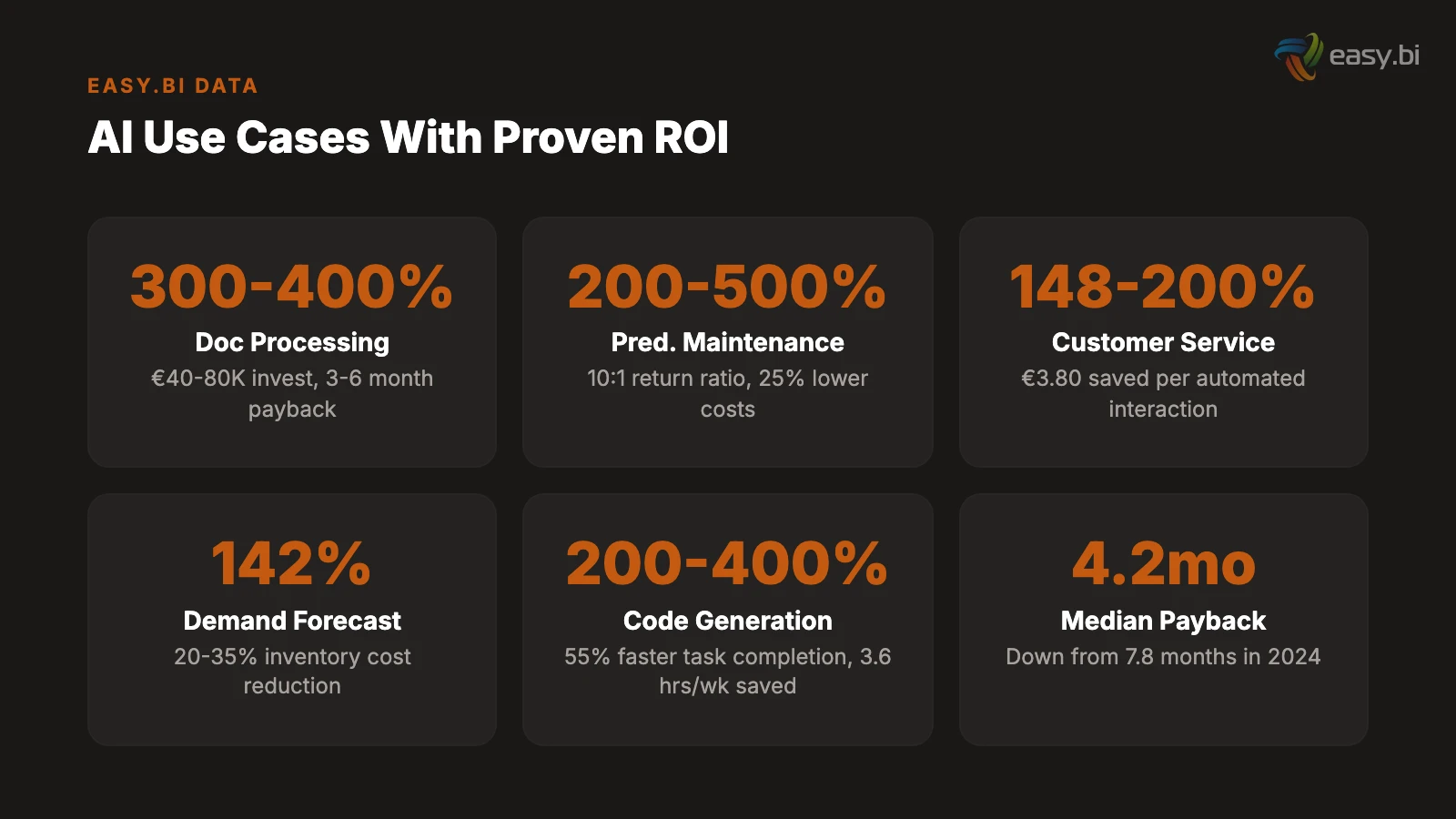 Infographic for The 5 AI Use Cases That Actually Pay for Themselves in Year 1
