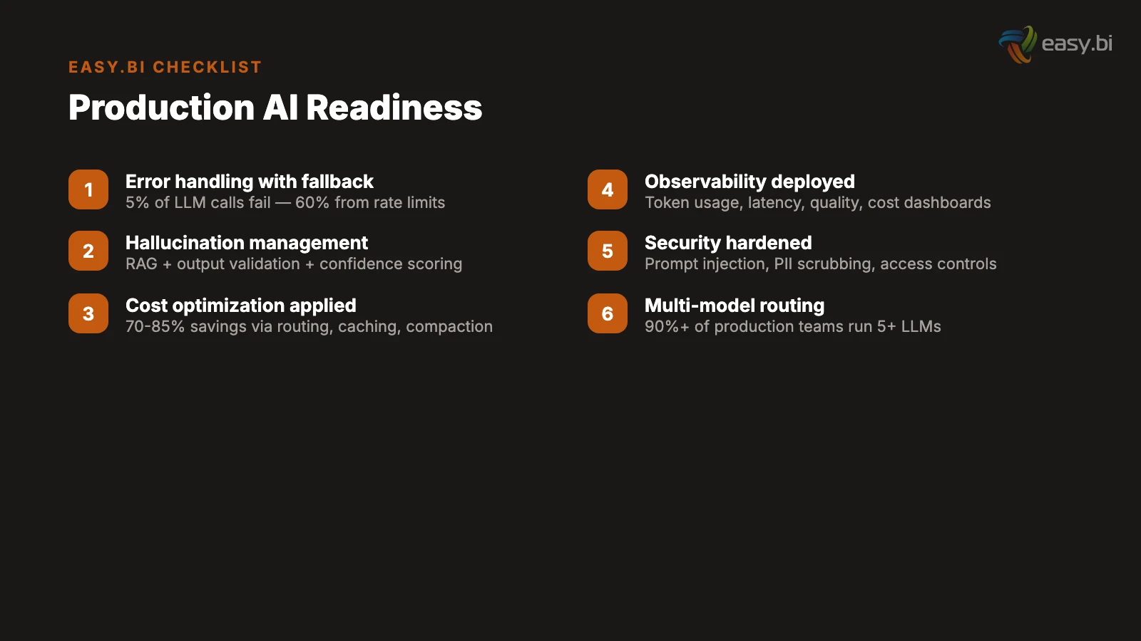 Infographic for From GPT Wrapper to Production AI: The Engineering Gap Nobody Talks About