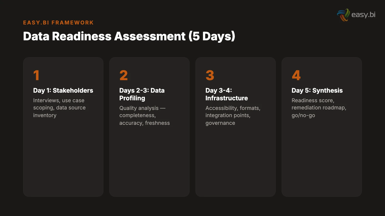 Infographic for AI Data Readiness: The Assessment Your Team Skips (And Pays For Later)