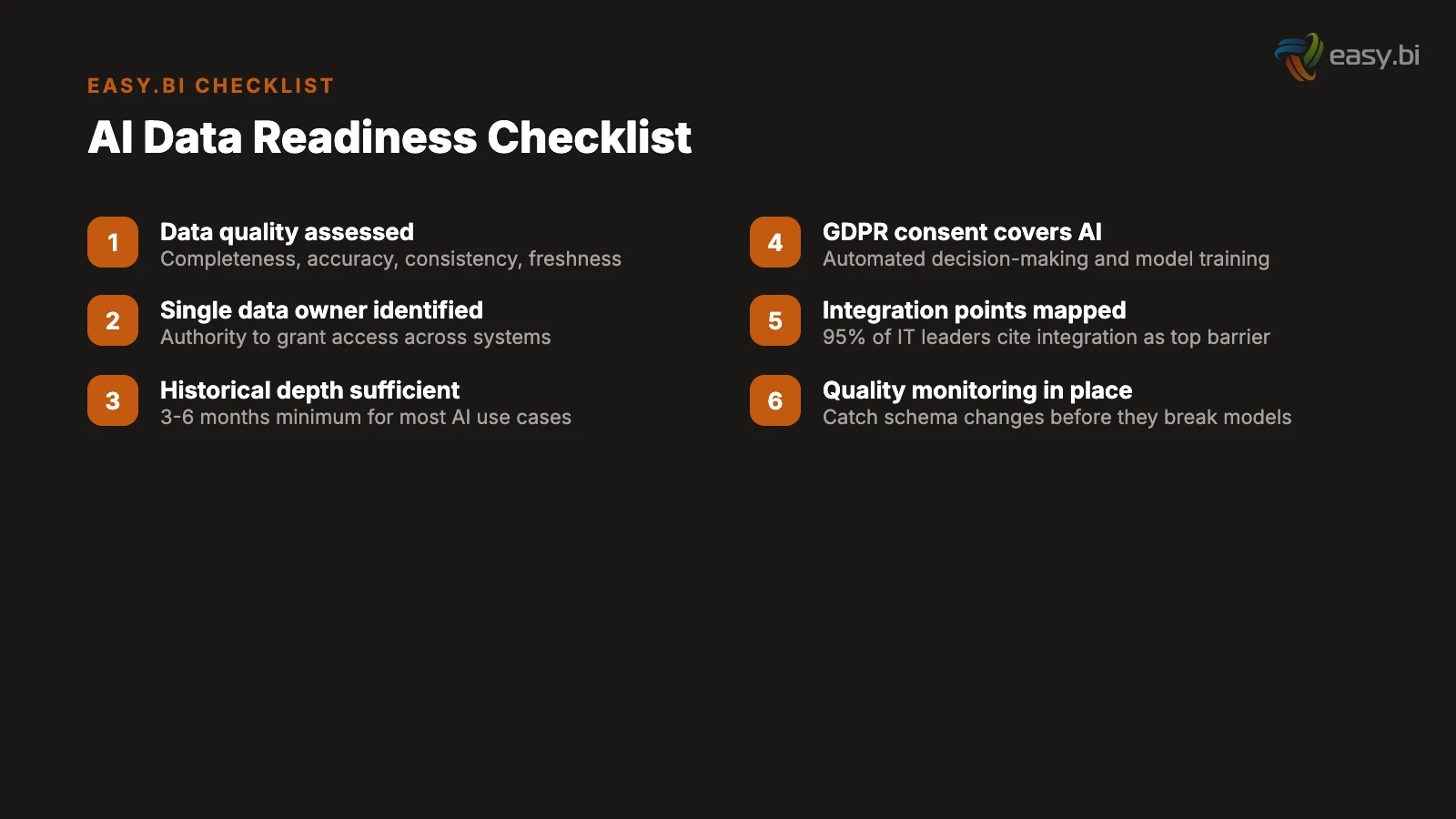 Infographic for AI Data Readiness: The Assessment Your Team Skips (And Pays For Later)