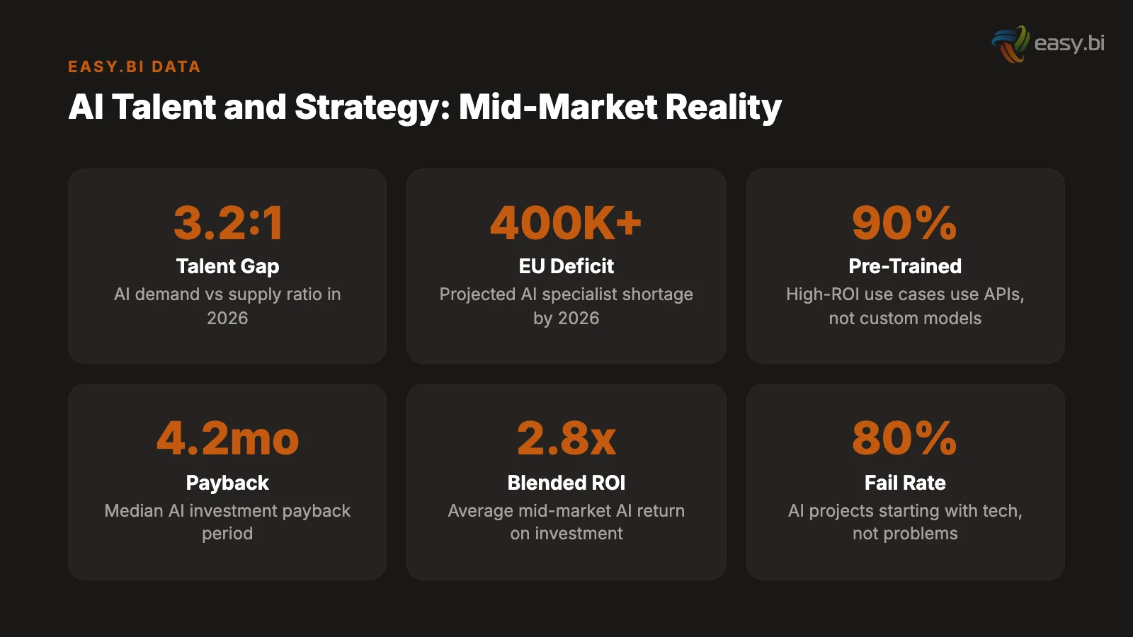Infographic for AI Strategy for Mid-Market: You Do Not Need a Data Science Team