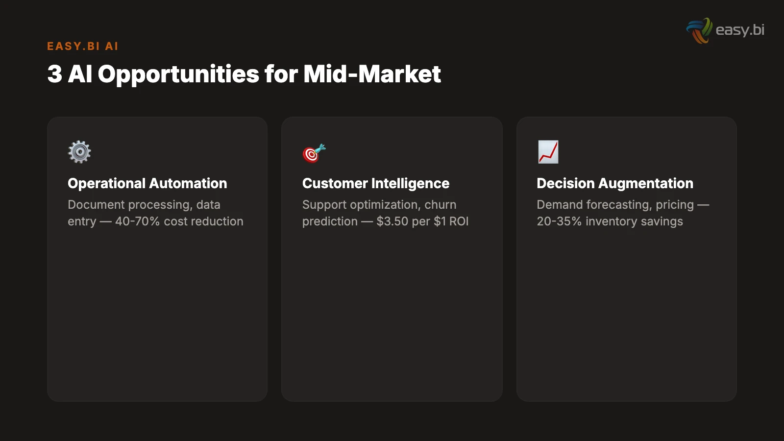 Infographic for AI Strategy for Mid-Market: You Do Not Need a Data Science Team