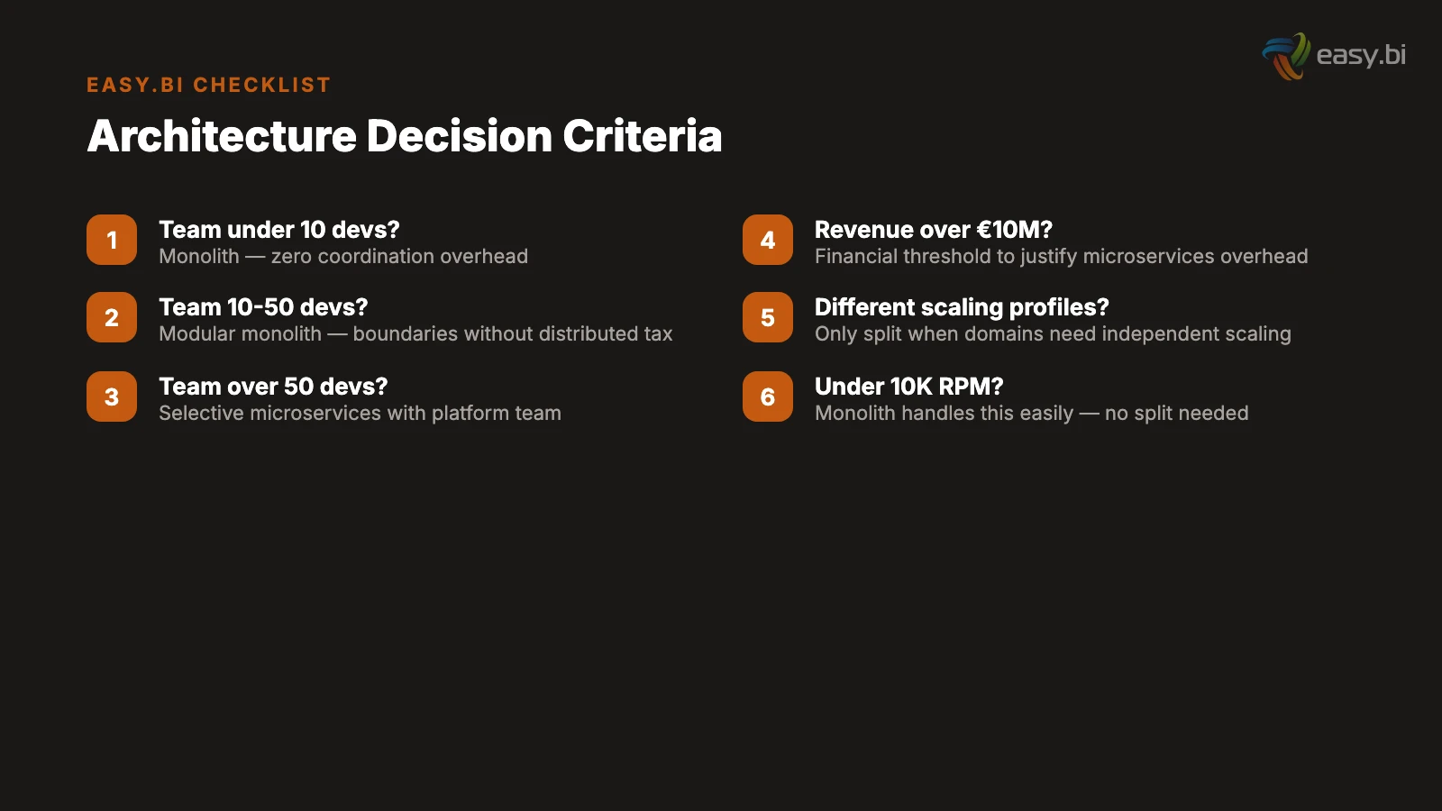 Infographic for Microservices vs. Monolith: When to Split (And When Splitting Kills You)
