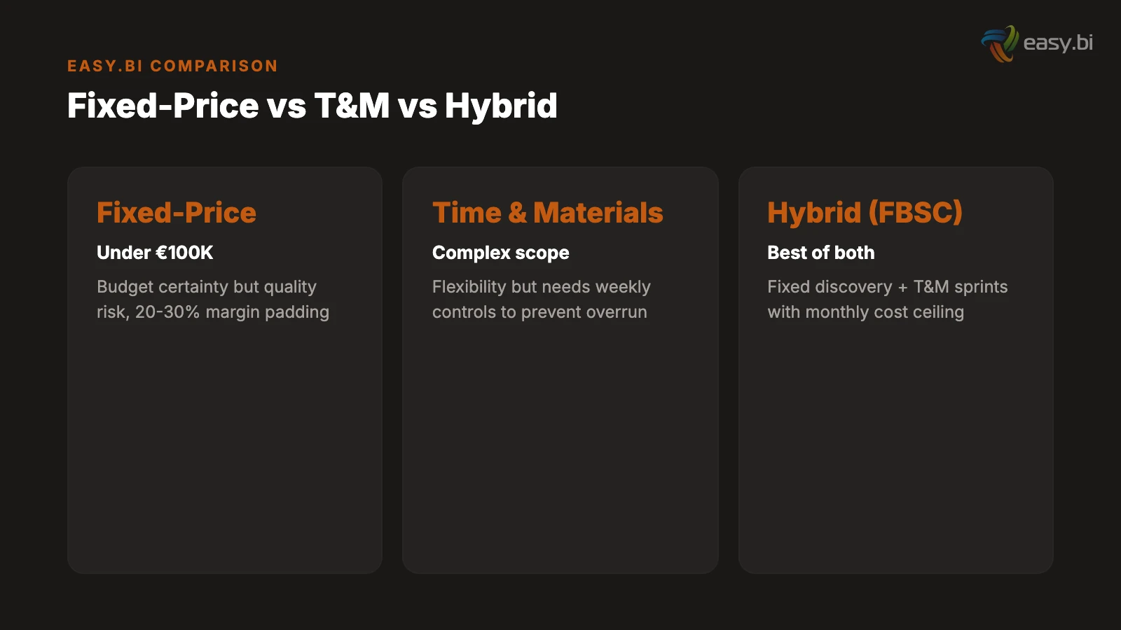 Infographic for Fixed-Price vs. Time-and-Materials: Which Model Will Not Blow Up