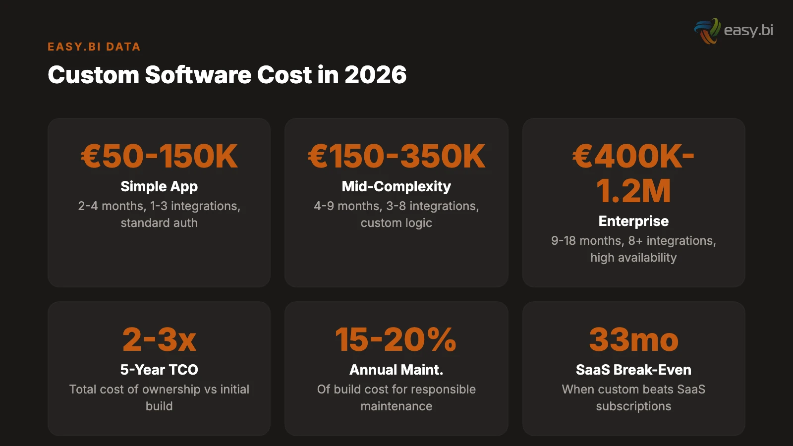 Infographic for What Does Custom Software Development Actually Cost in 2026?