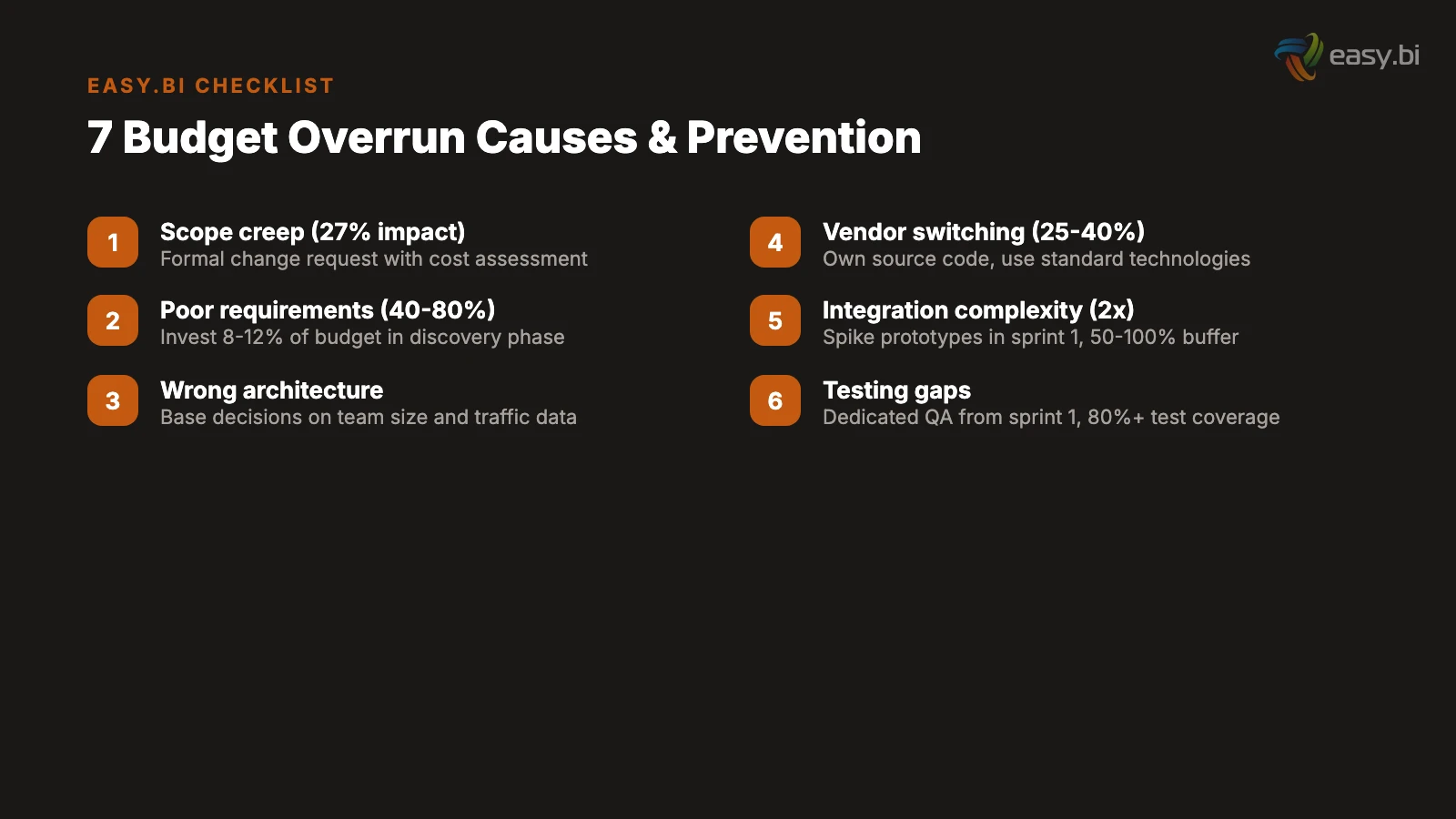 Infographic for The 7 Reasons Custom Software Projects Go Over Budget