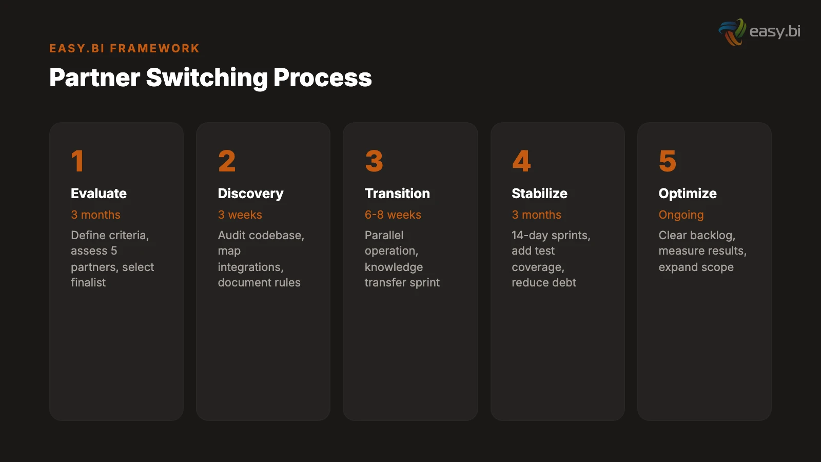 Infographic for How a German Manufacturer Cut Development Costs 40% by Switching Partners
