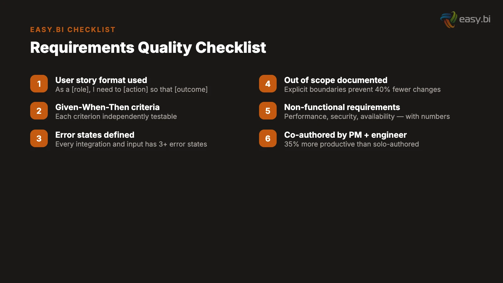 Infographic for How to Write a Software Requirements Document That Developers Actually Use