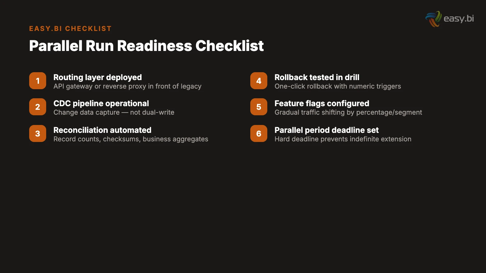 Infographic for How to Run Two Systems at Once: The Parallel-Run Playbook