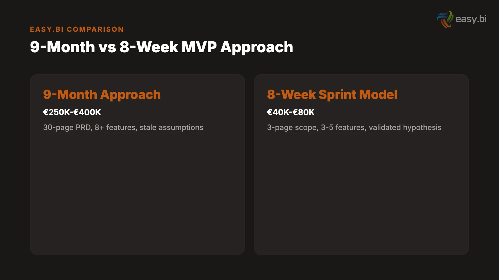 Infographic for Why Your MVP Takes 9 Months (And How to Ship in 8 Weeks)