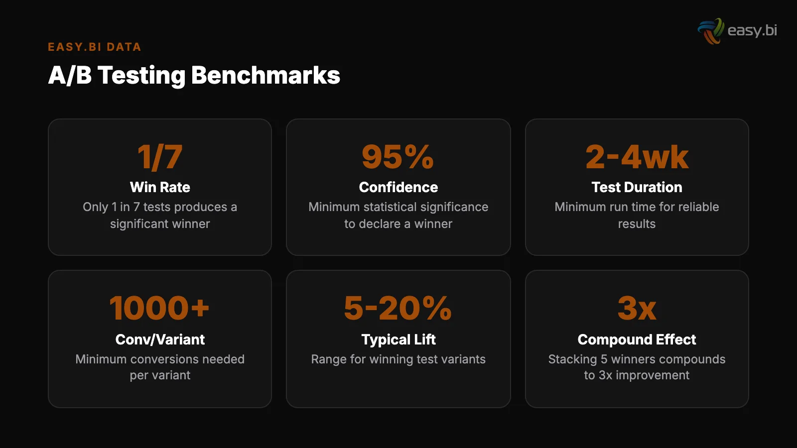 Infographic: comparison and analysis for ab testing best practices