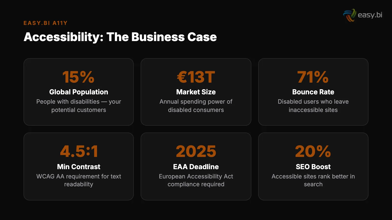 Infographic: data and metrics for accessibility business advantage