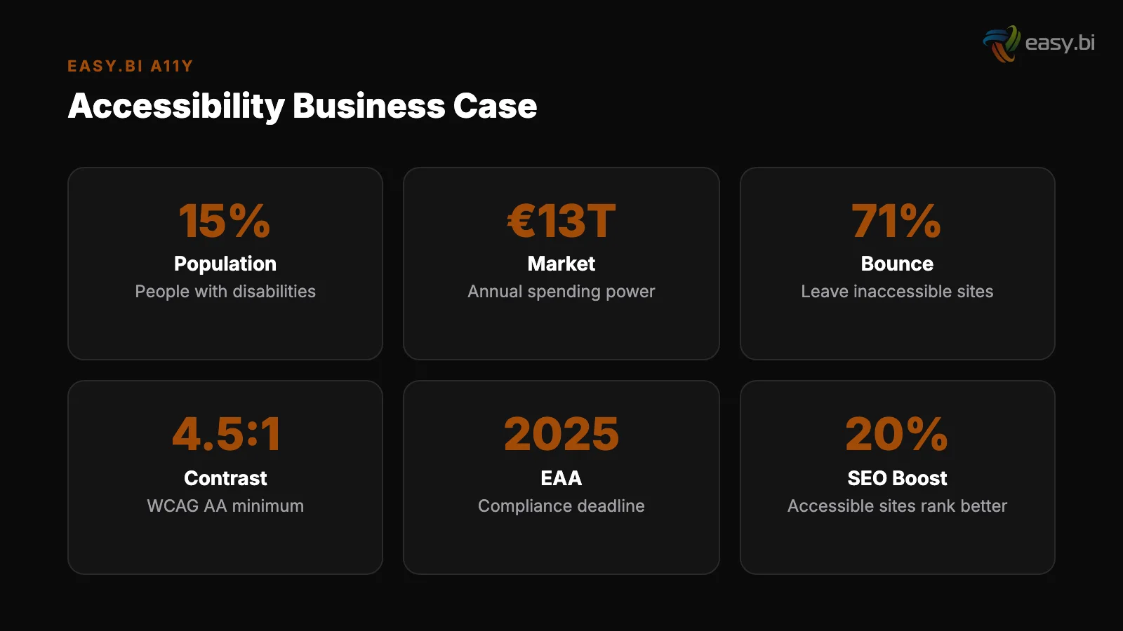 Infographic: key insights for accessibility business advantage