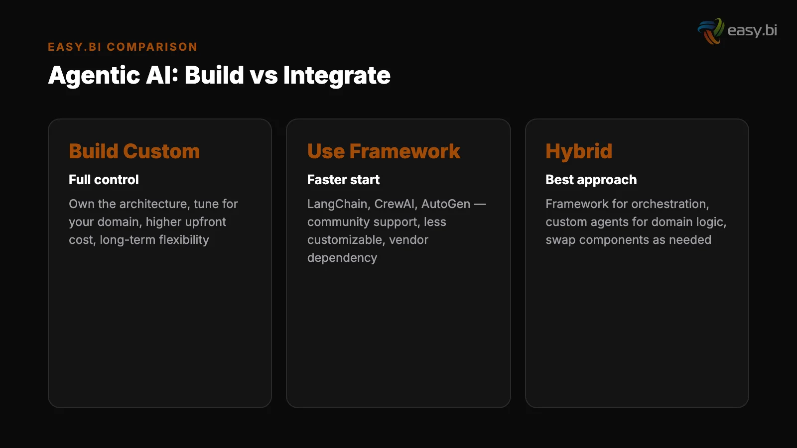 Infographic: comparison and analysis for agentic ai frameworks guide