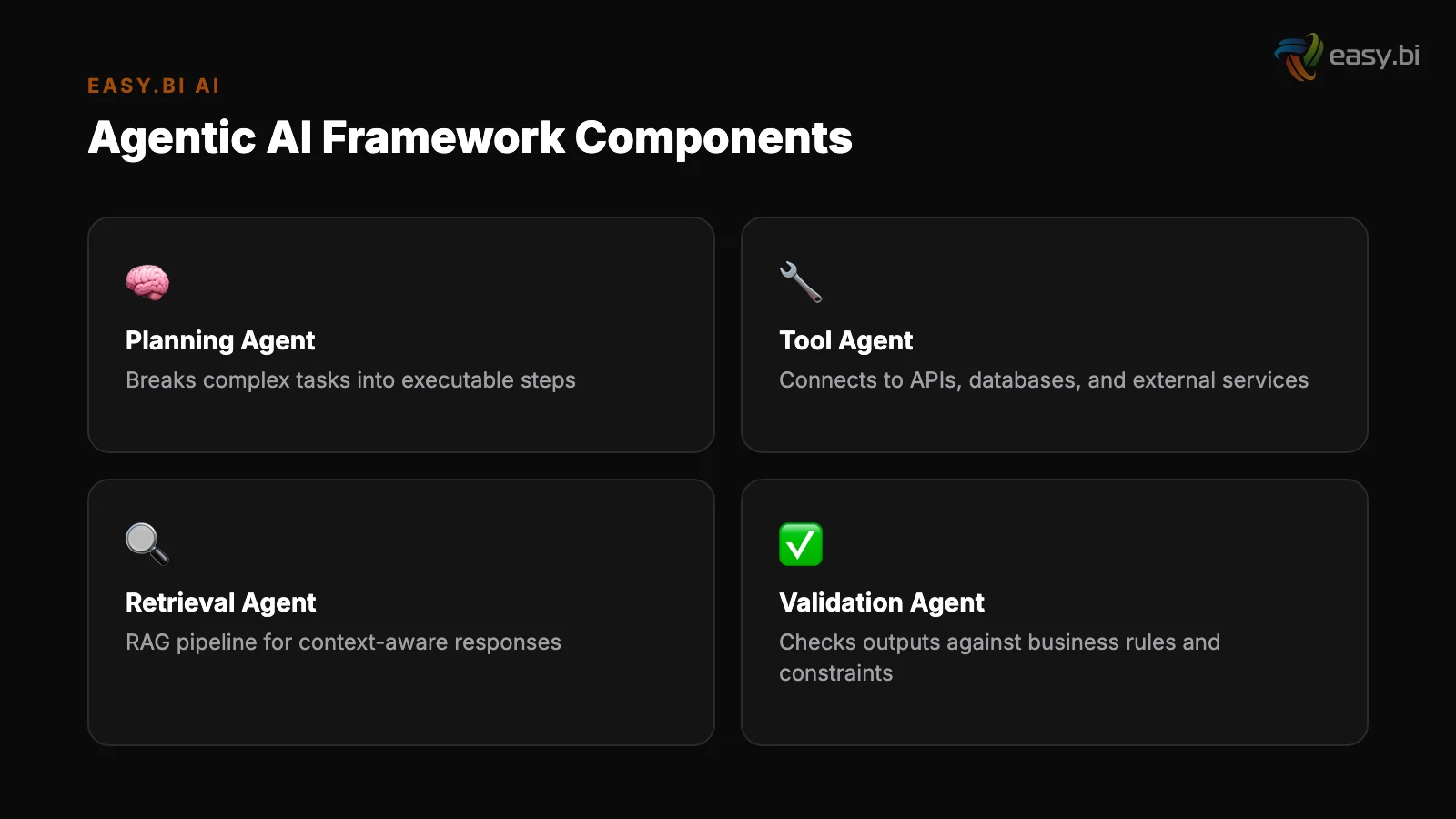 Infographic: data and metrics for agentic ai frameworks guide