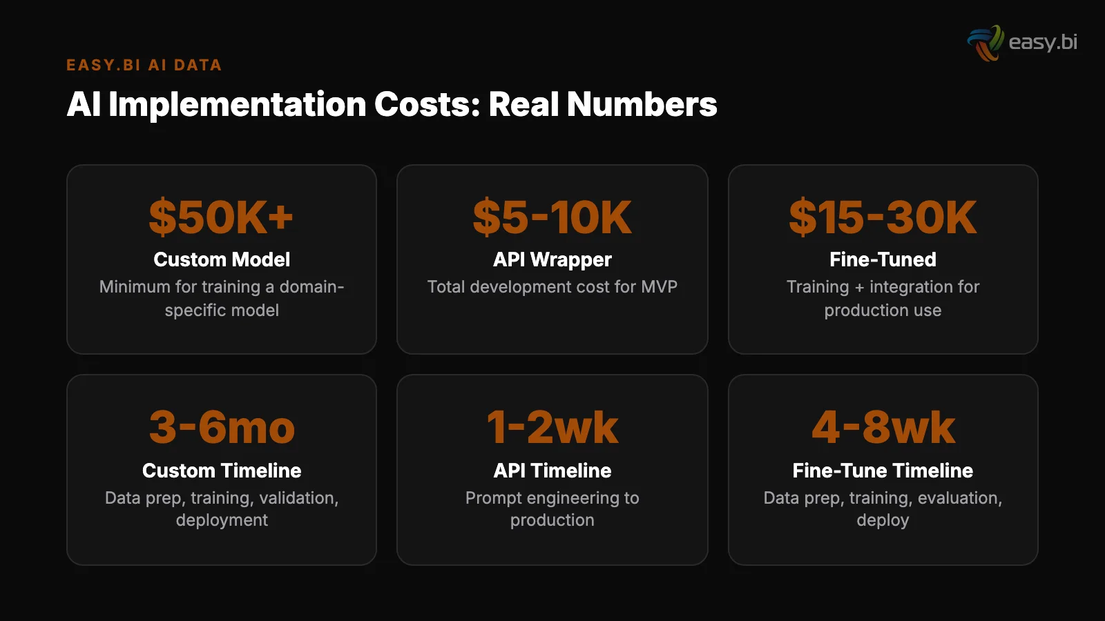 Infographic: comparison and analysis for ai build vs buy models