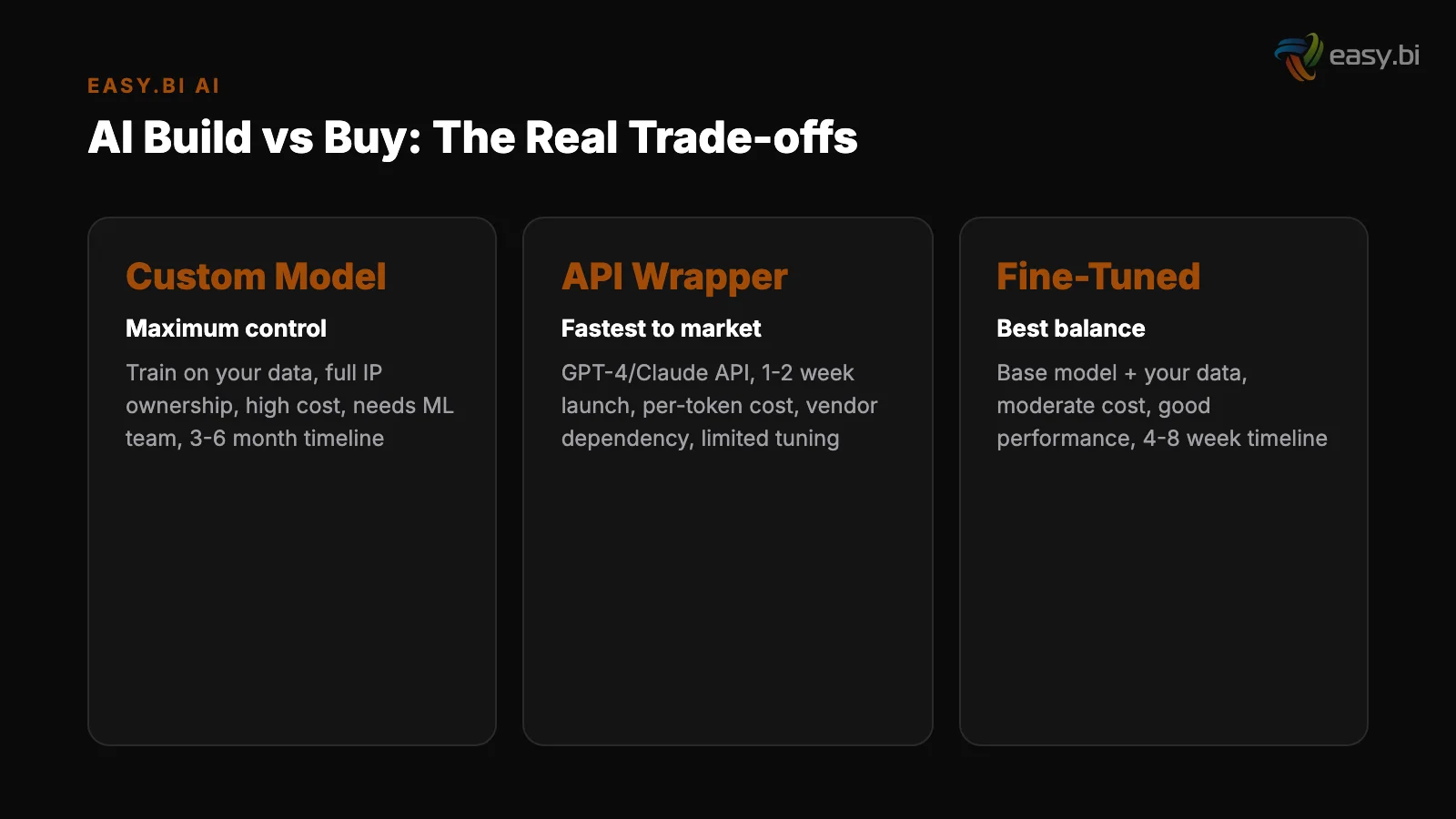 Infographic: data and metrics for ai build vs buy models