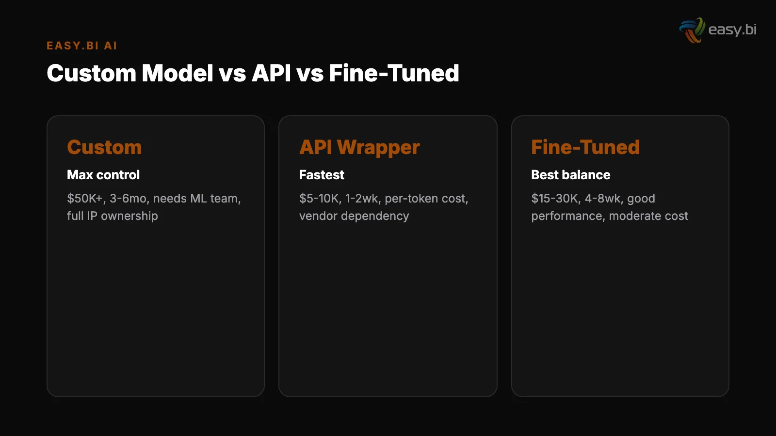 Infographic: key insights for ai build vs buy models