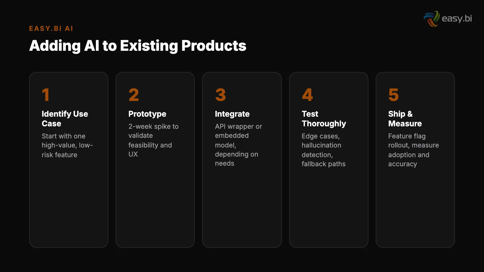 Infographic: data and metrics for ai features existing products