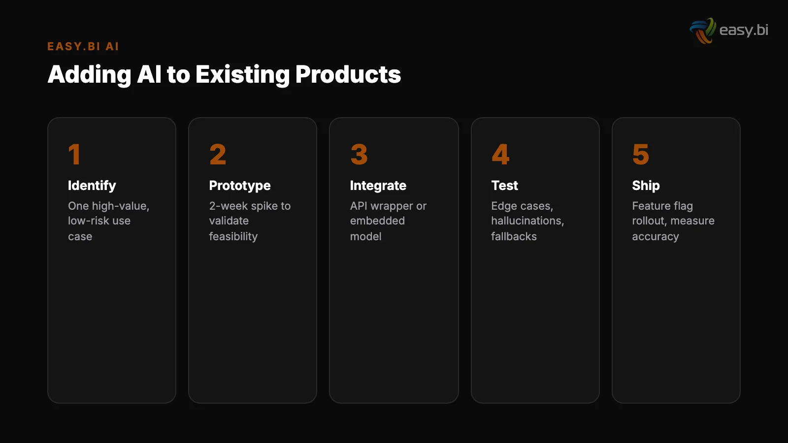 Infographic: key insights for ai features existing products