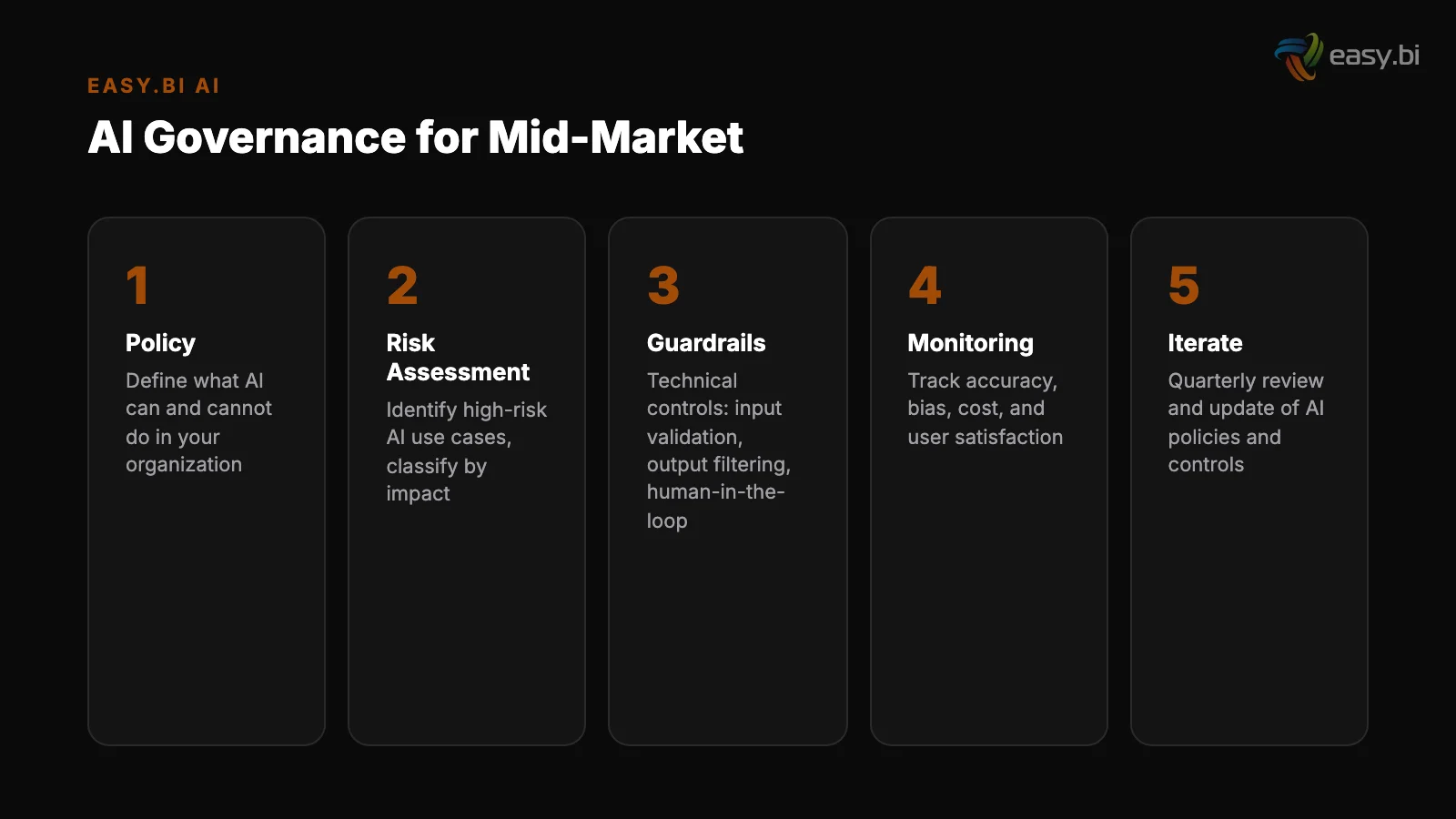 Infographic: data and metrics for ai governance midmarket guide
