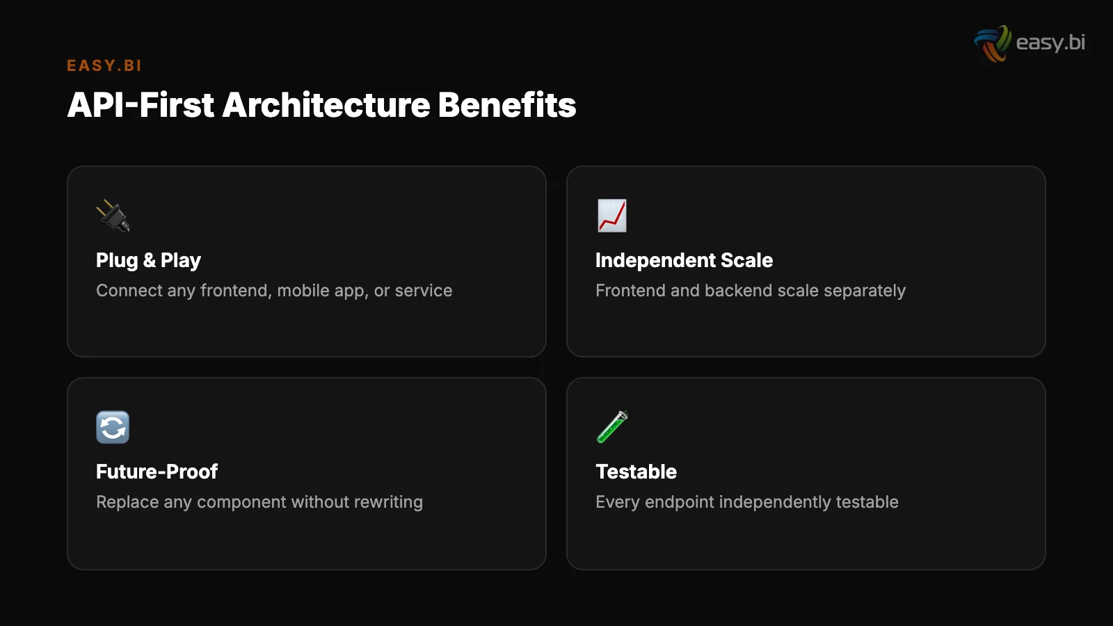 Infographic: key insights for api first architecture guide