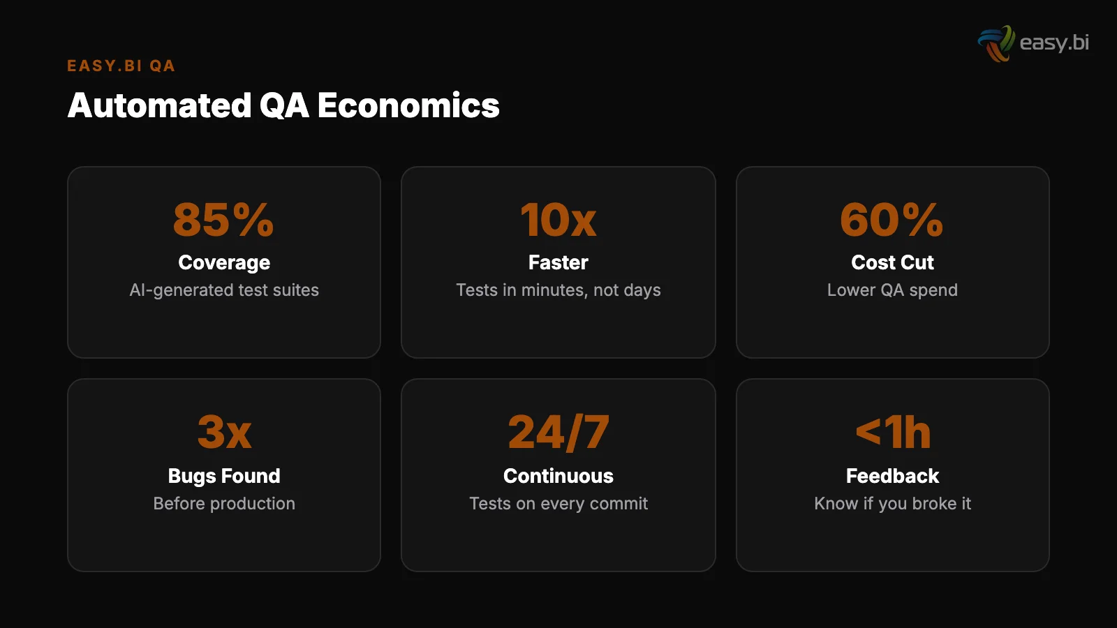 Infographic: key insights for automated qa ai testing