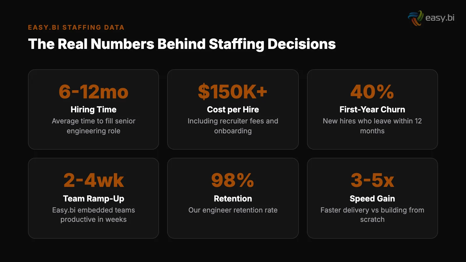 Infographic: comparison and analysis for build vs buy software teams