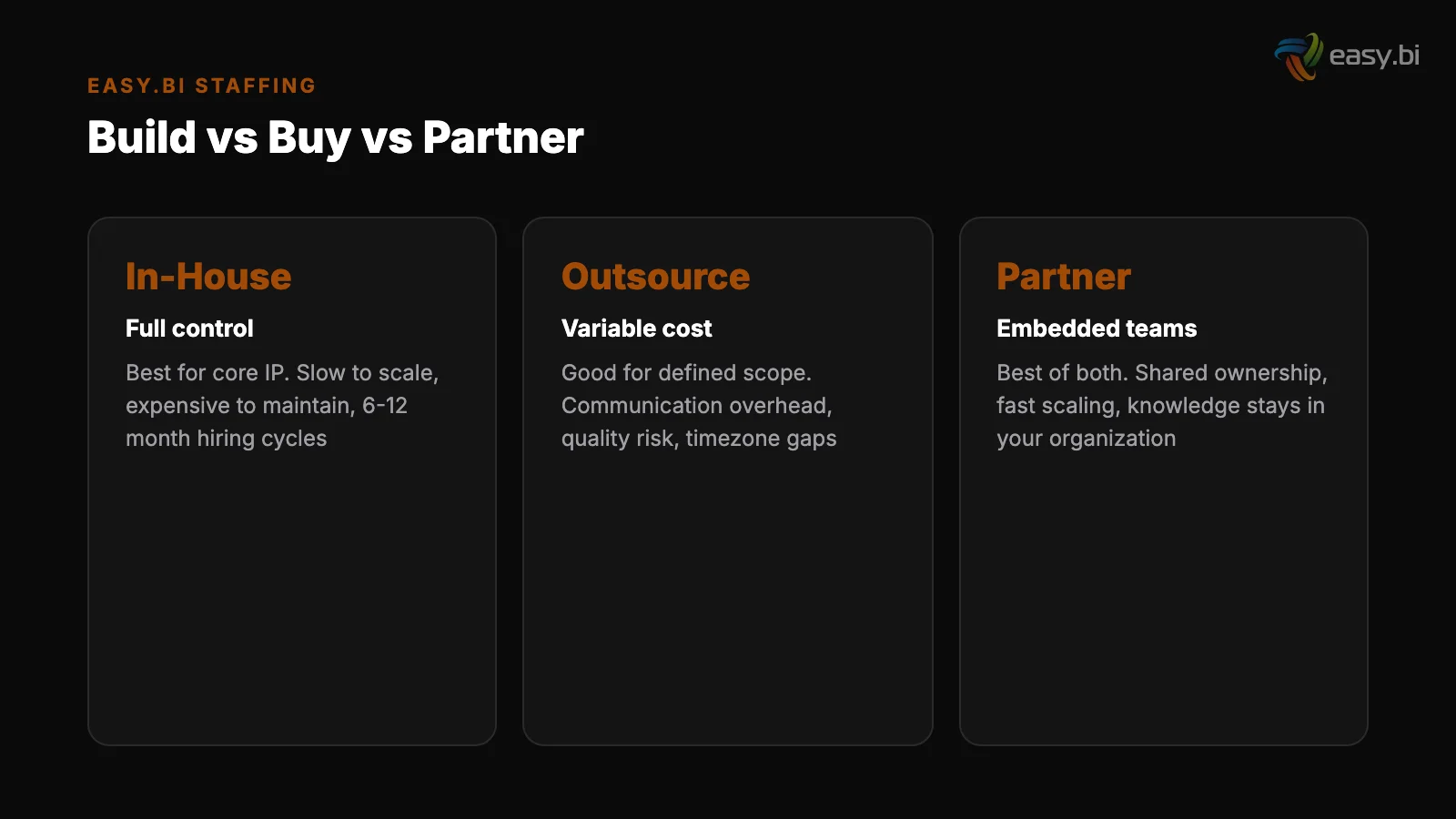 Infographic: data and metrics for build vs buy software teams