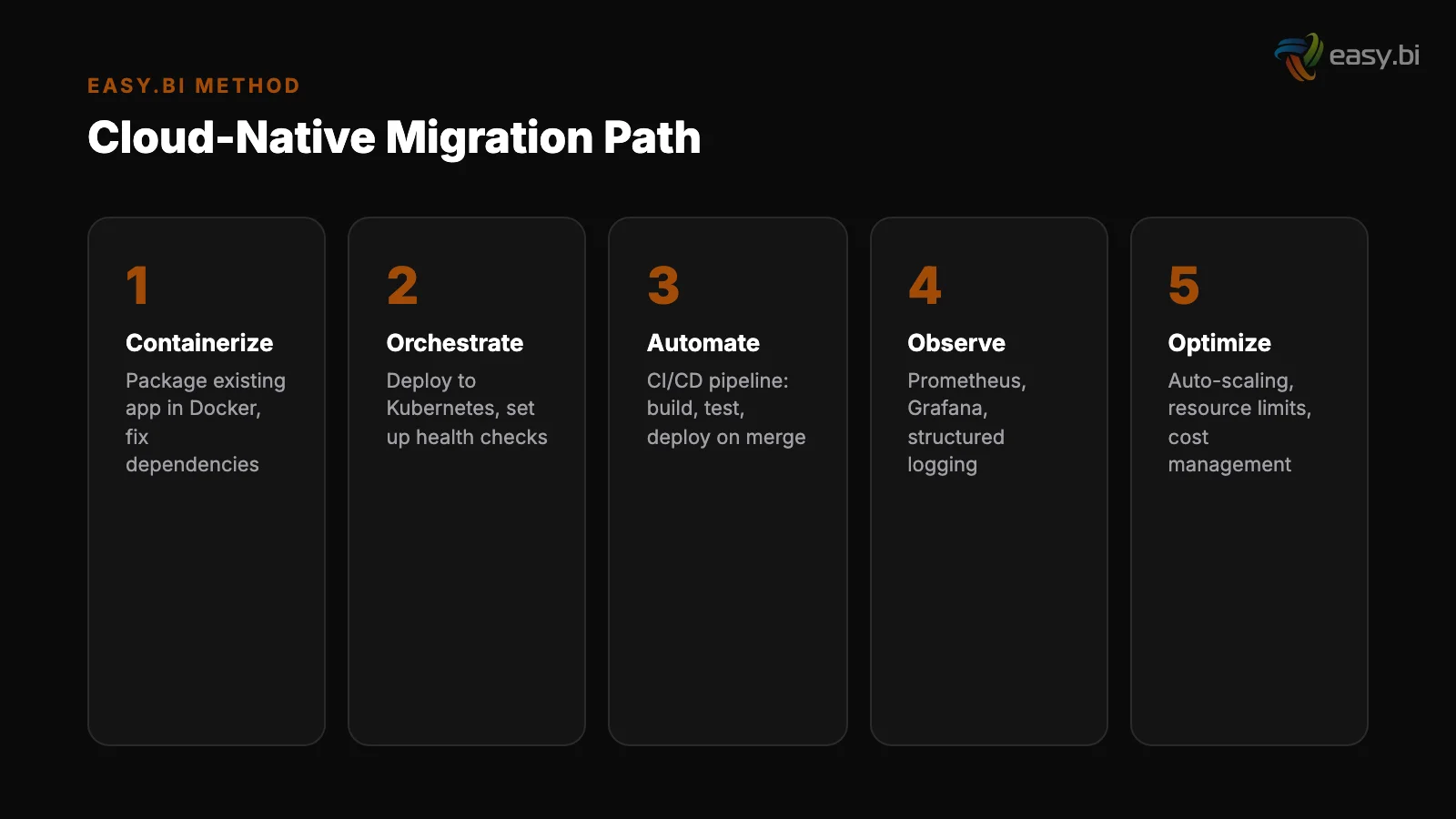 Infographic: comparison and analysis for cloud native kubernetes midmarket