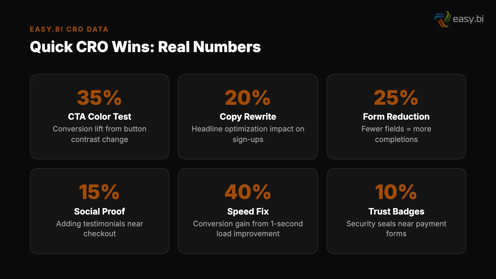 Infographic: comparison and analysis for cro without redesign