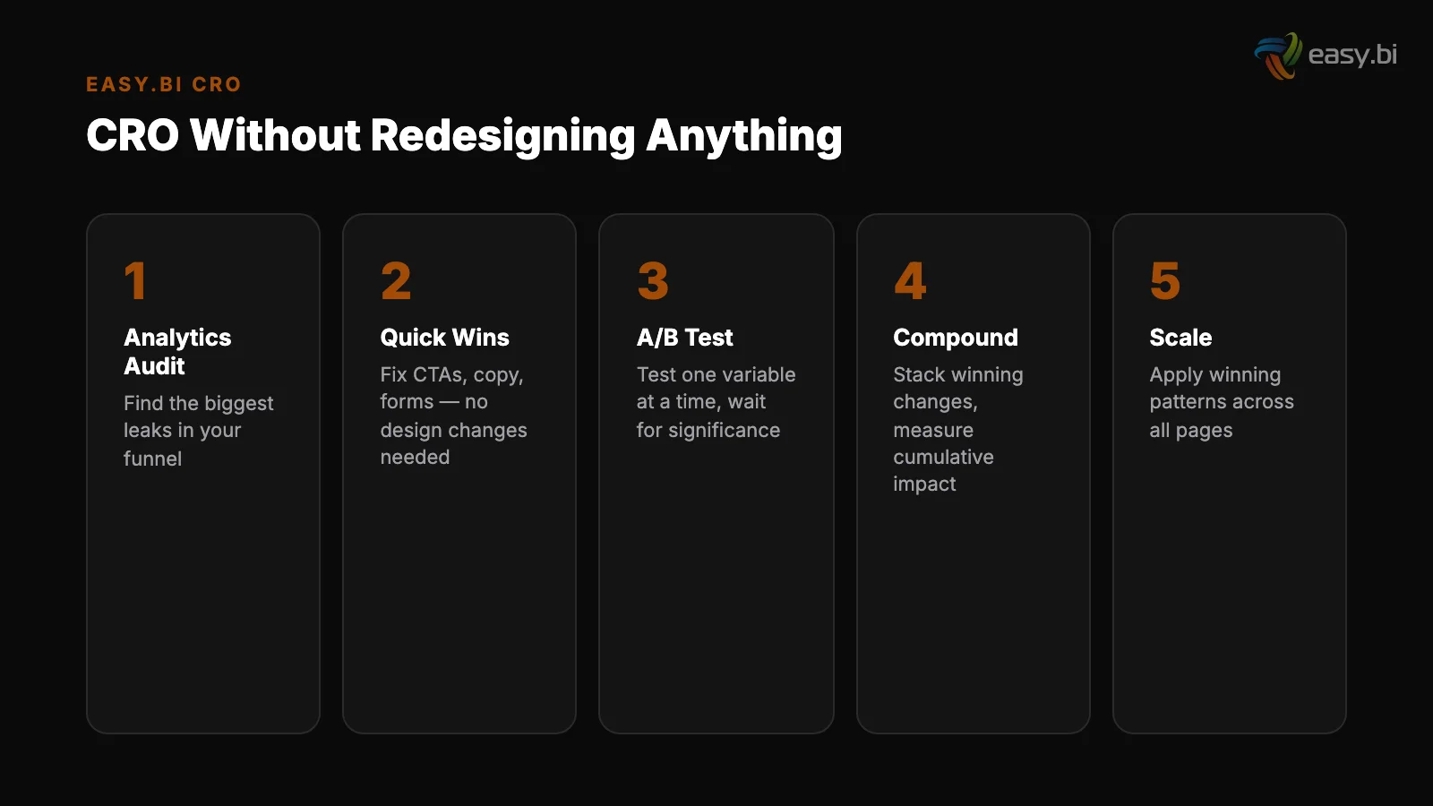 Infographic: data and metrics for cro without redesign