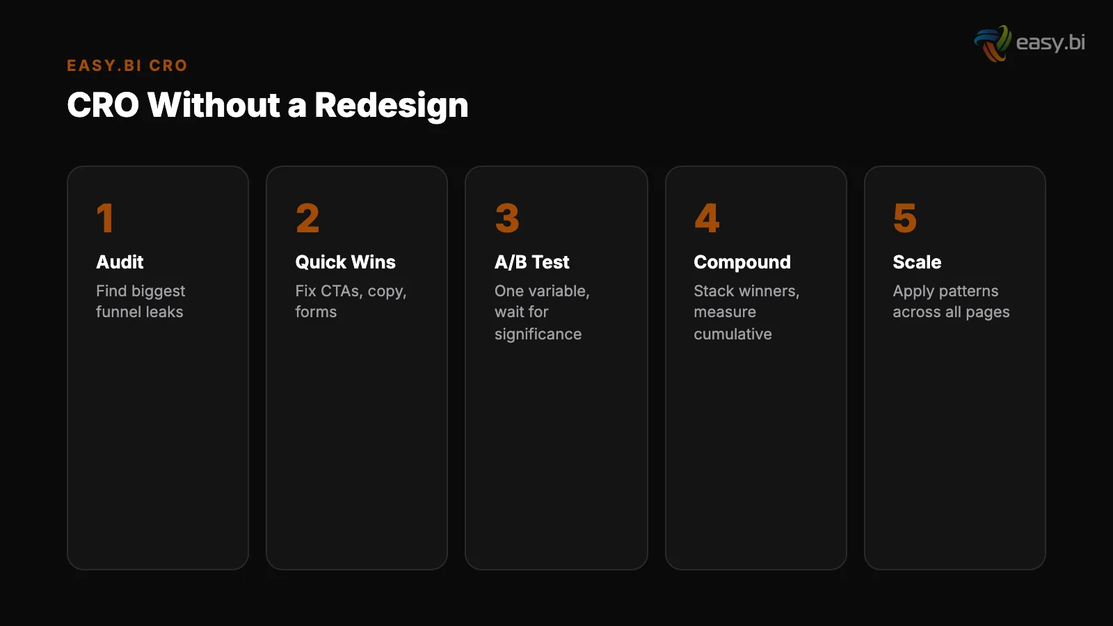 Infographic: key insights for cro without redesign