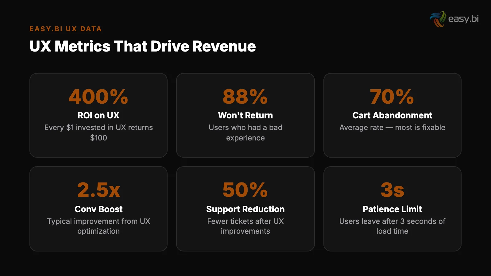 Infographic: comparison and analysis for data driven ux optimization