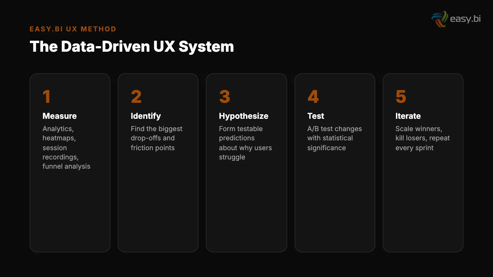 Infographic: data and metrics for data driven ux optimization