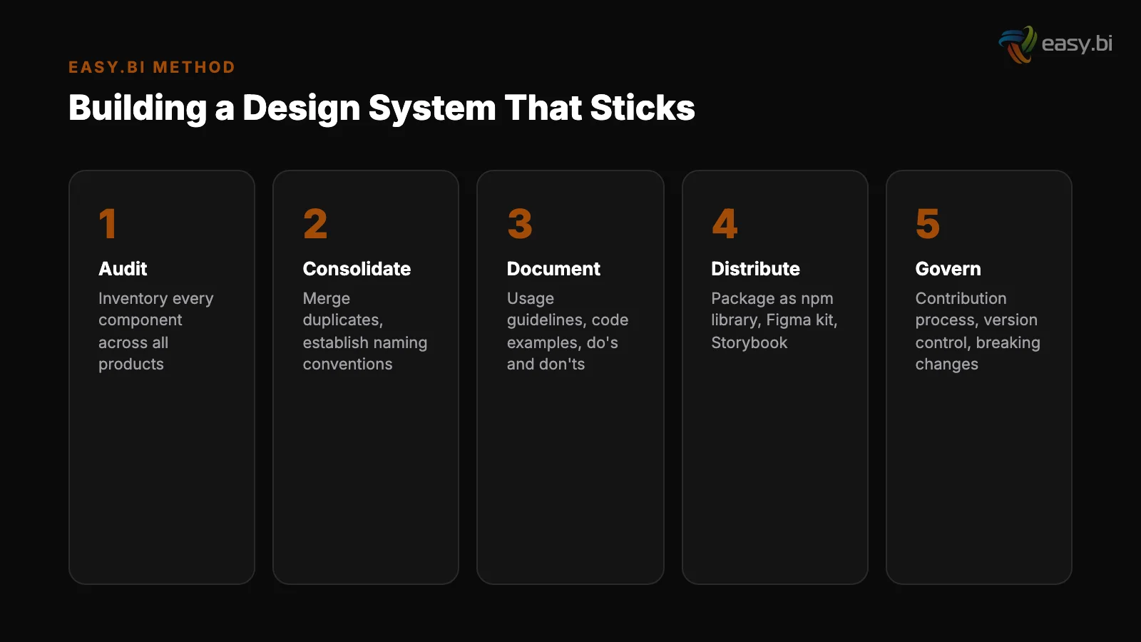 Infographic: comparison and analysis for design systems siemens case study