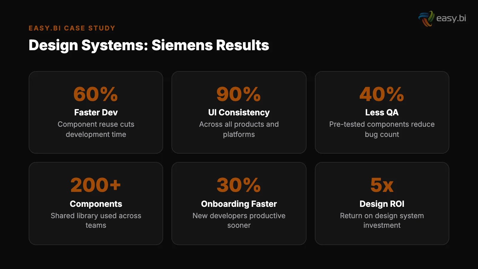 Infographic: data and metrics for design systems siemens case study