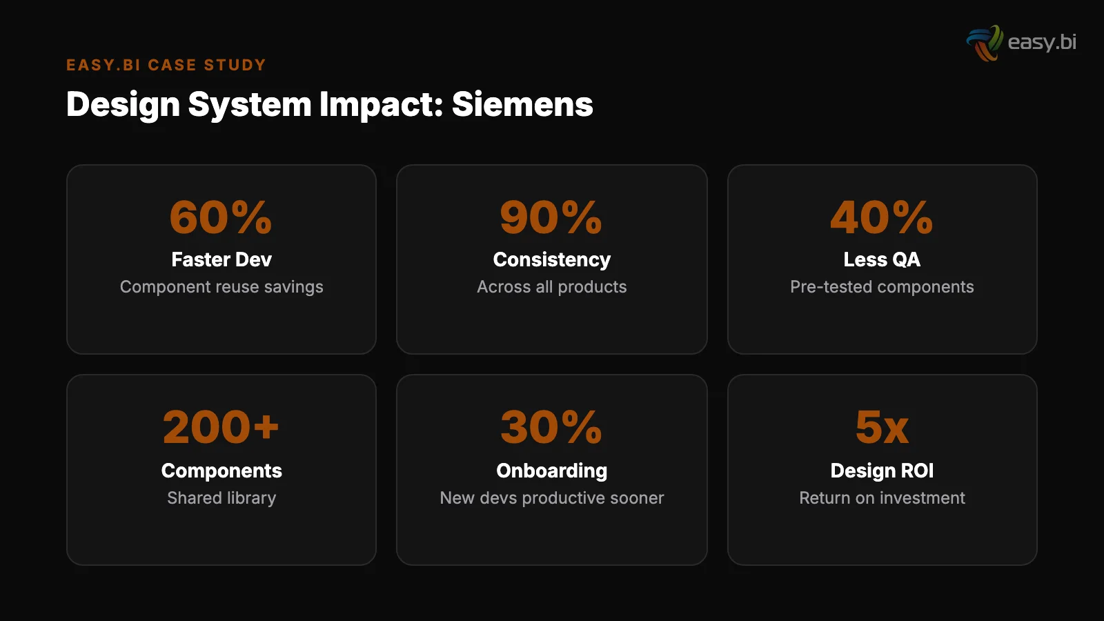 Infographic: key insights for design systems siemens case study