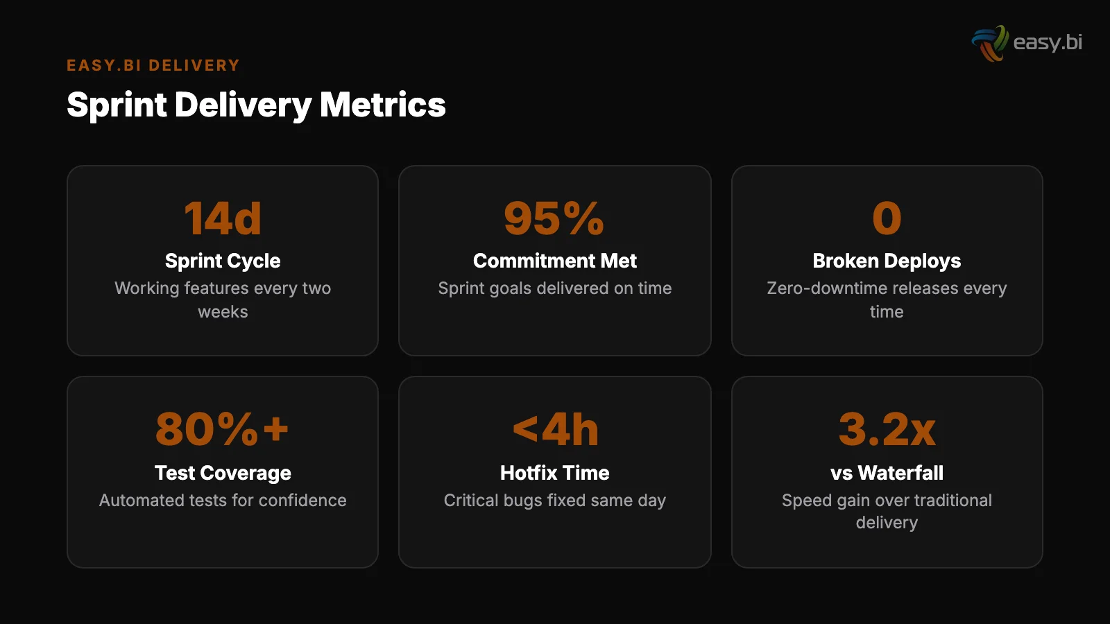 Infographic: comparison and analysis for ecommerce 14 day sprint delivery