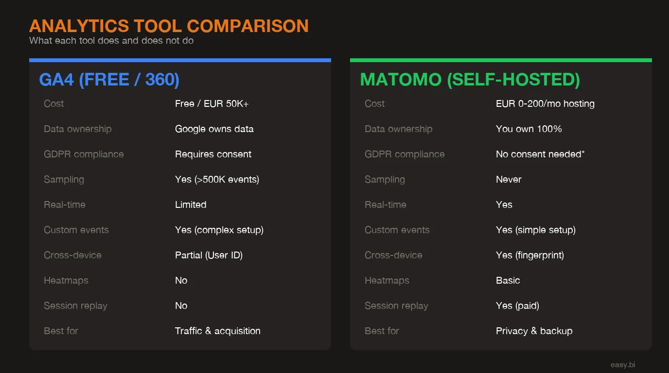 Infographic: comparison chart for e-commerce analytics visibility