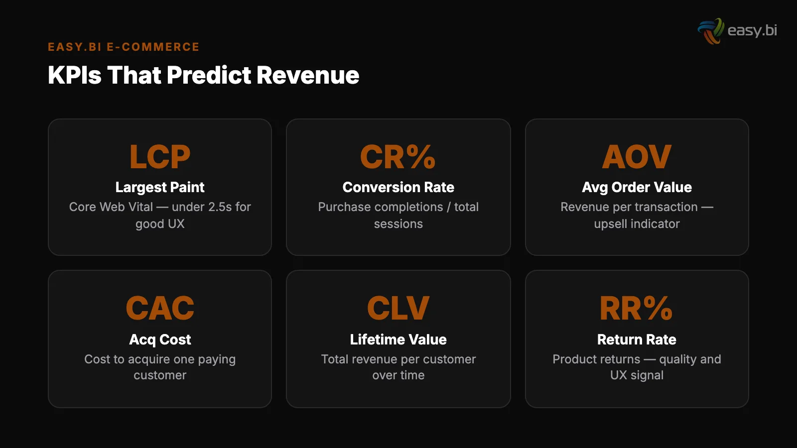 Infographic: data and metrics for ecommerce monitoring kpis