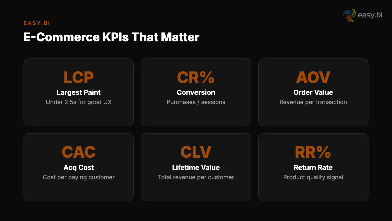 Infographic: key insights for ecommerce monitoring kpis
