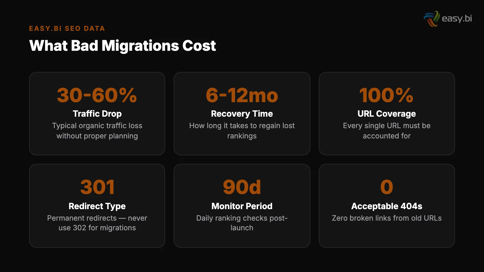 Infographic: comparison and analysis for ecommerce seo migration