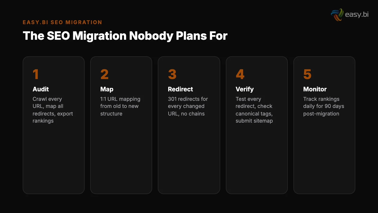 Infographic: data and metrics for ecommerce seo migration