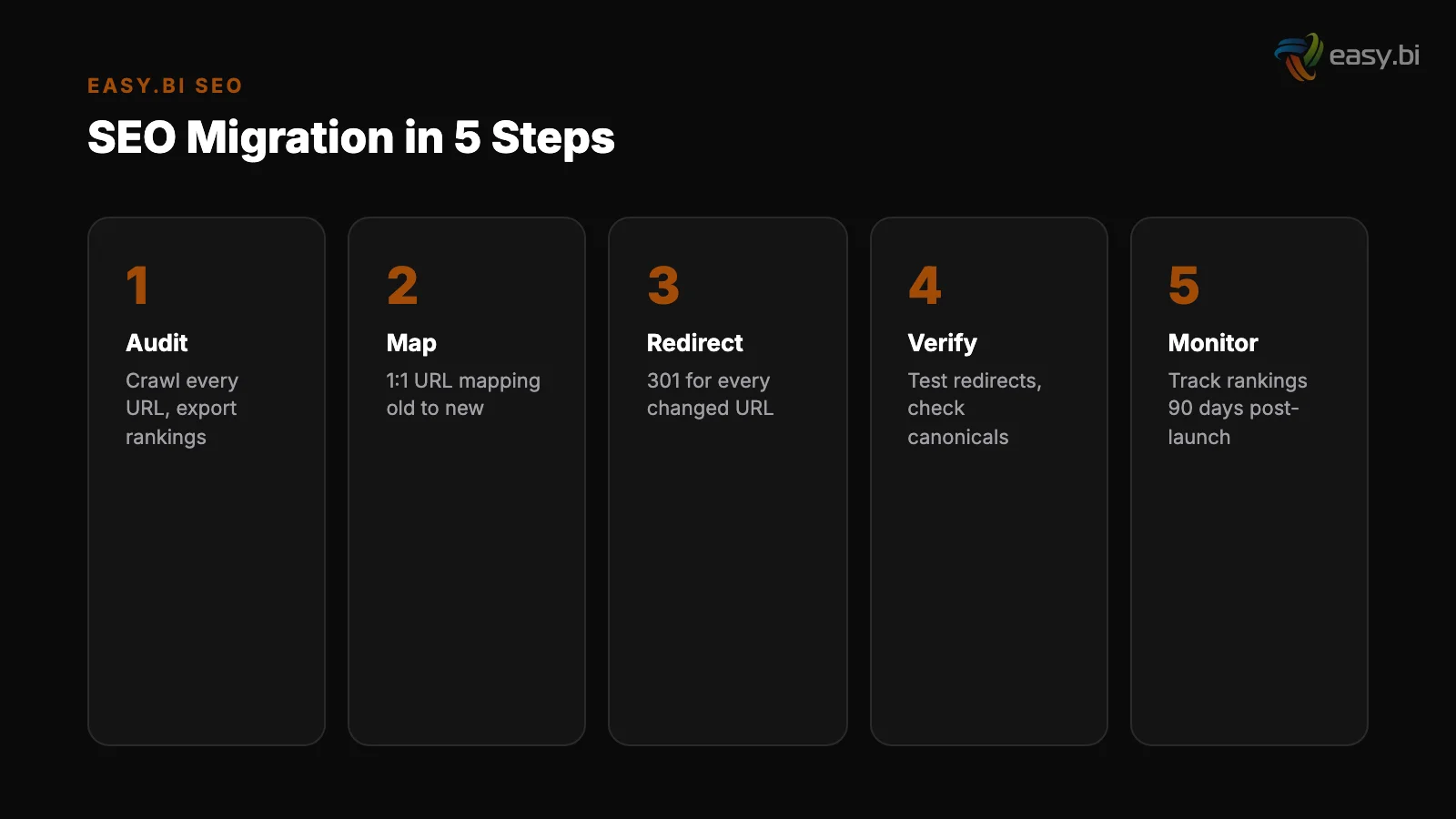 Infographic: key insights for ecommerce seo migration