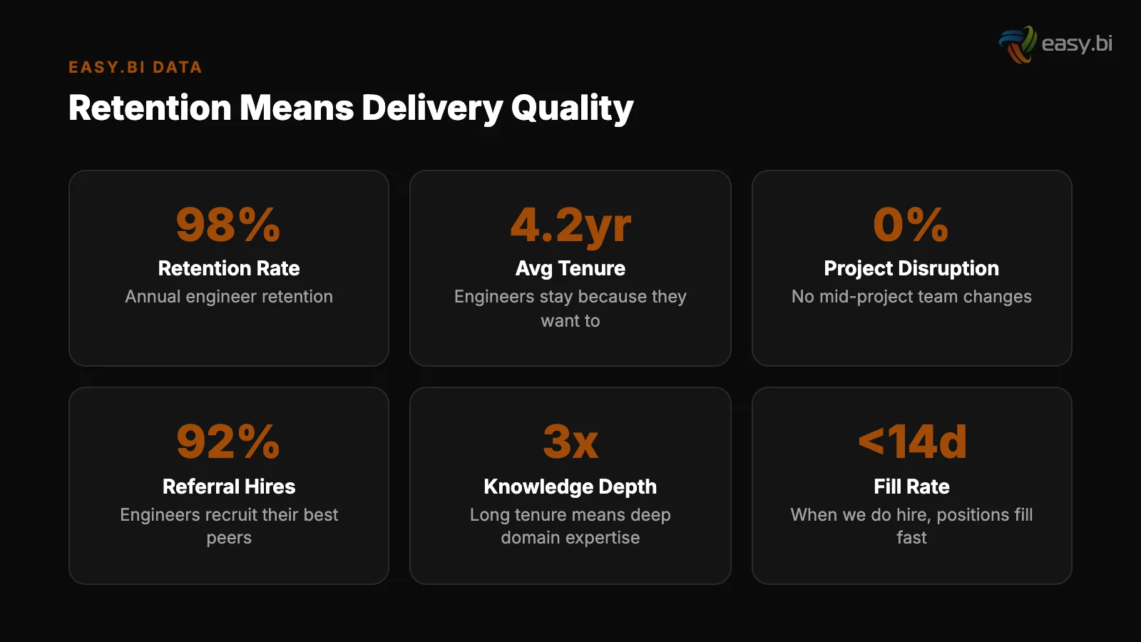 Infographic: comparison and analysis for engineer retention 98 percent